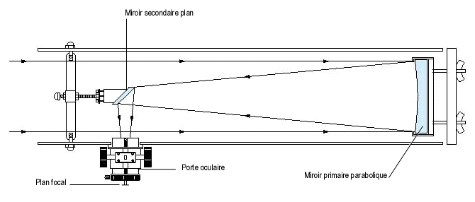 Résultat de recherche d'images pour "porte oculaire d'un telescope de newton"