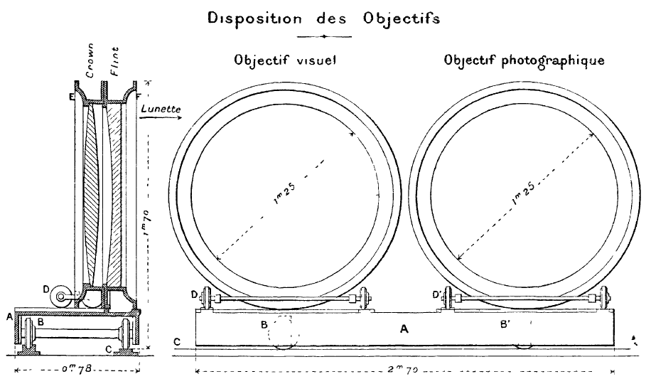 objectifs_expo1900.gif