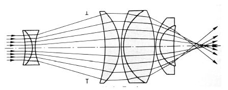 oculaireNagler.jpg