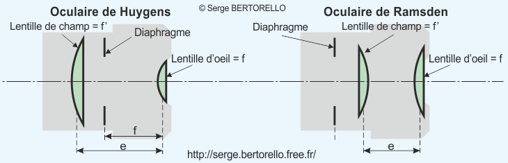 oculaires.gif