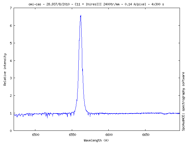 omi-cas_20100828.png