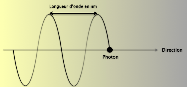 onde-schema.png