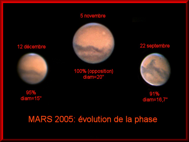 phase_Mars_2005.jpg