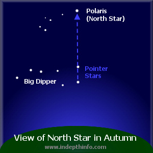 polaris-in-autumn.jpg