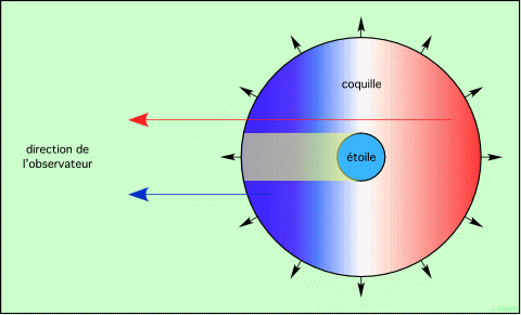 profil-P-Cyg.gif