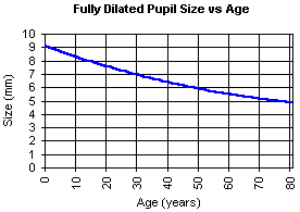 pupil_size.gif