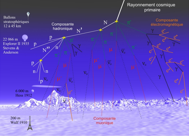 rayons_cosmiques.png