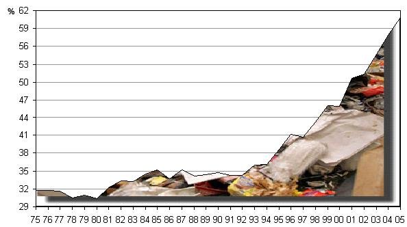 recyclage-graph-1.jpg