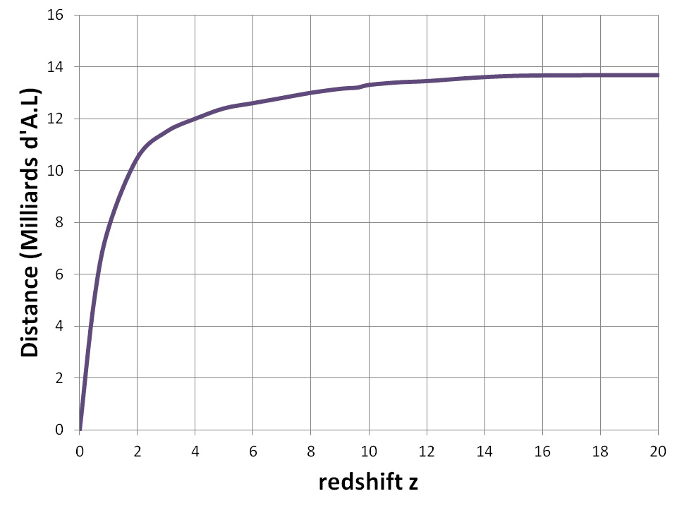 redshift-distance.png