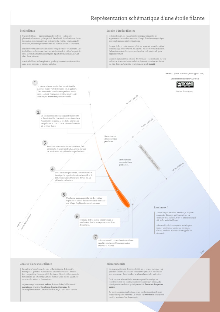 representation_schematique_dune_etoile_filante.jpg