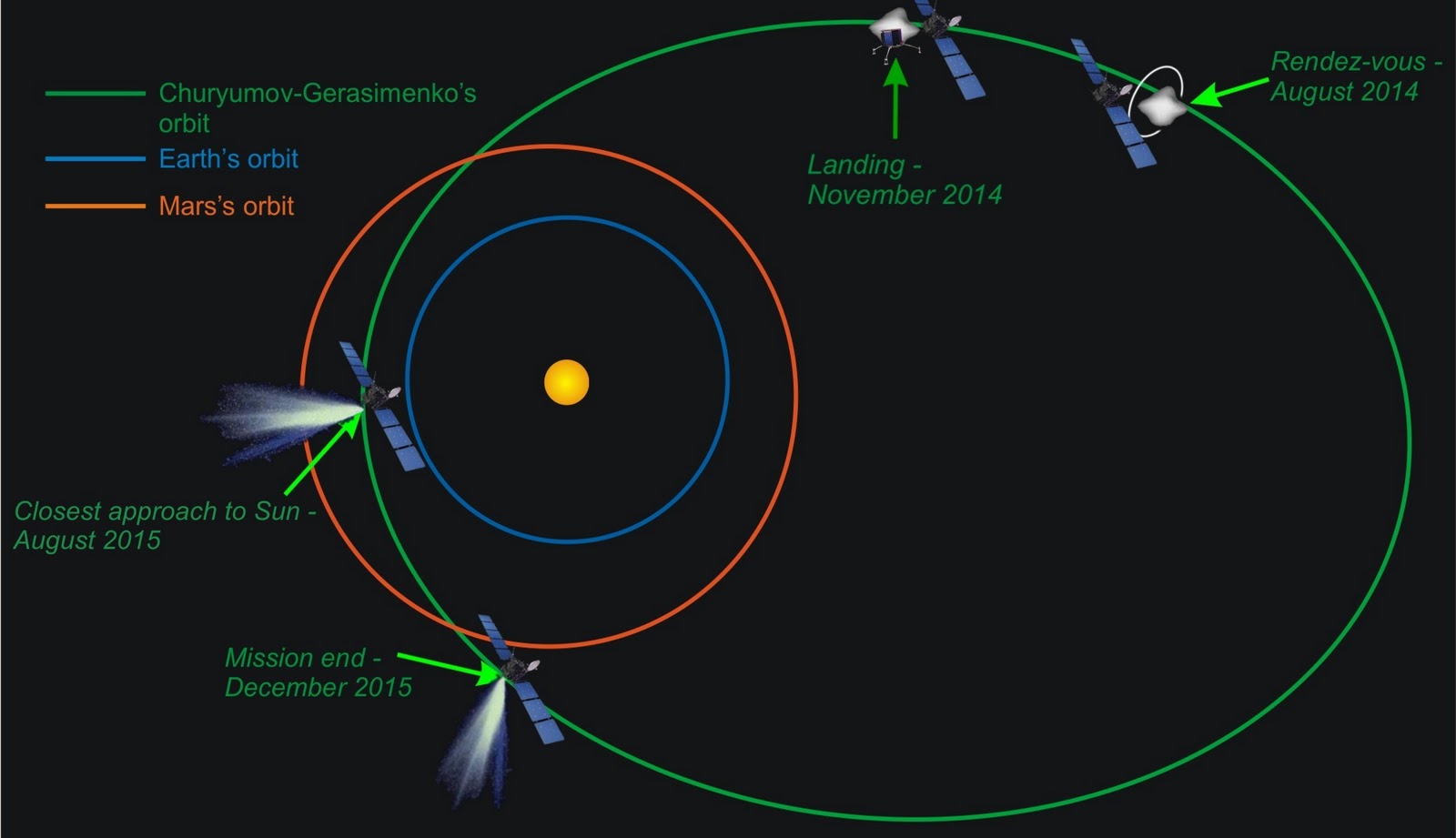 rosetta_orbit_landing.jpg