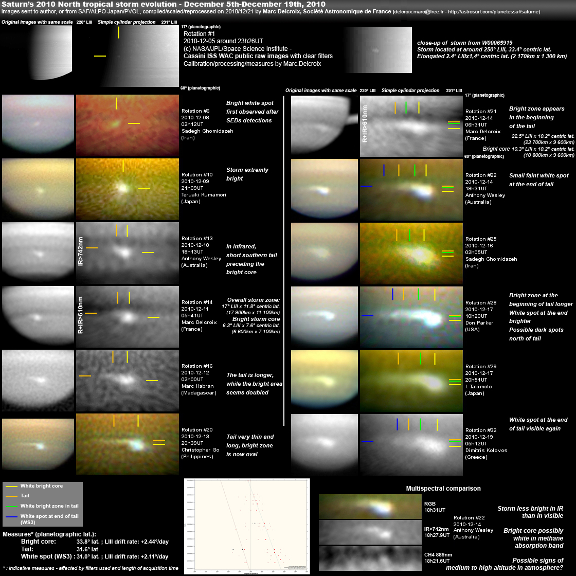 s2010_NTrZ_storm_analysis1-MDe.jpg