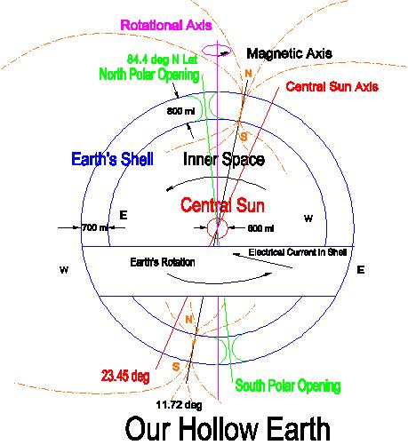 schemaHollowEarth.jpg