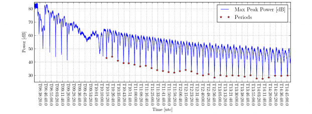 sdl_maxpeakpower-3_1.png