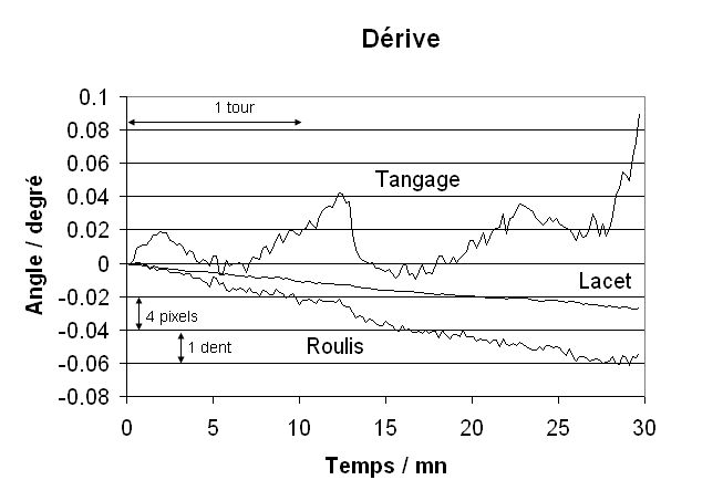 sequence_eq2_murier.png