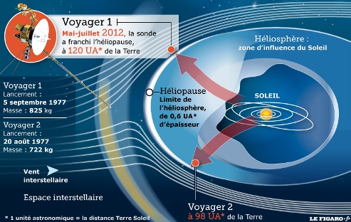 sonde_voyager-vignette.jpg