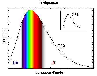 spectre-planck.gif