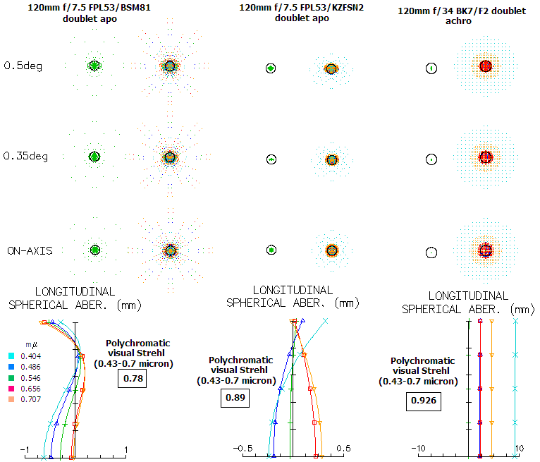 spherochroma-CloudyNights.png