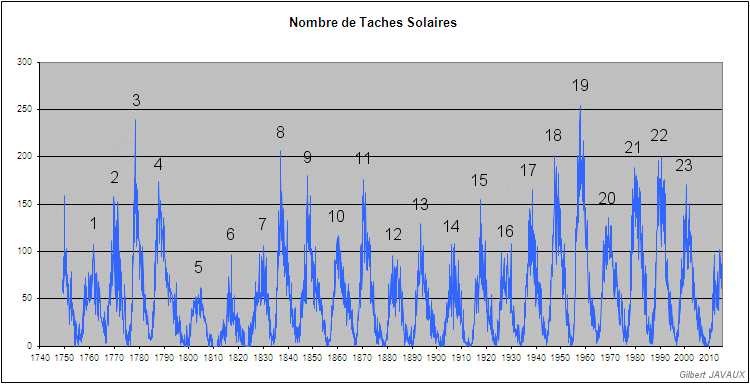 sunspot.gif