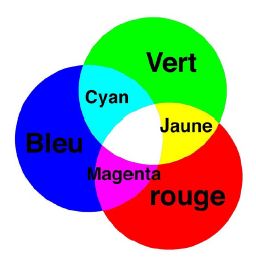 synthese-additive-2-j0i7k.jpg