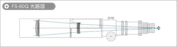 takahashi-fs60q01.gif