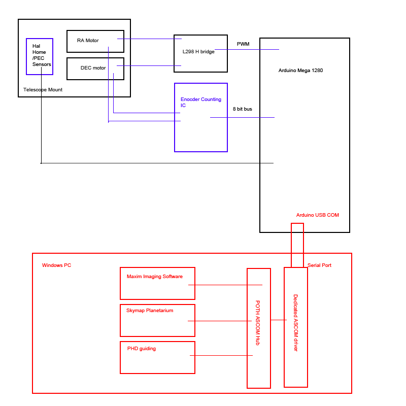 telescope-mount-ascom.png