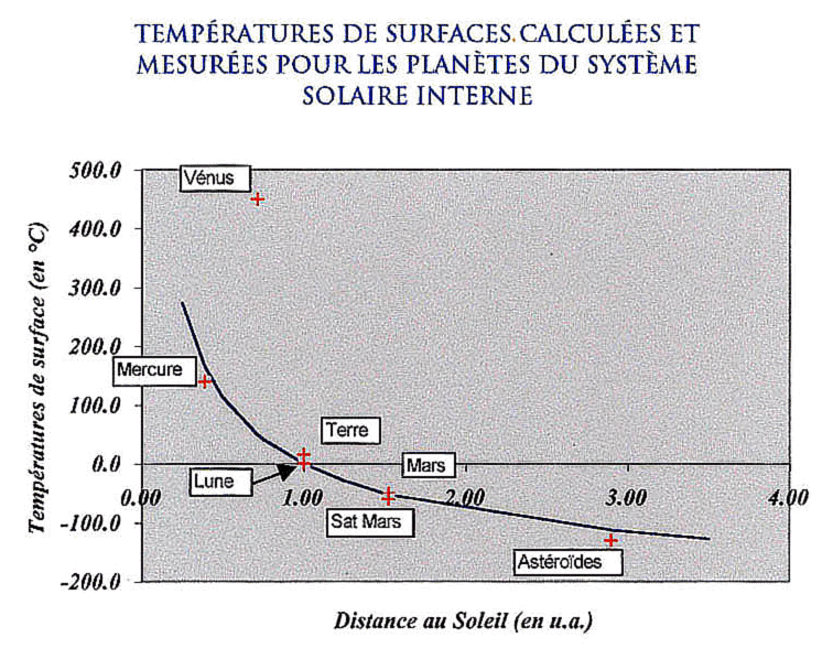 temperature-de-surface-fig04.gif