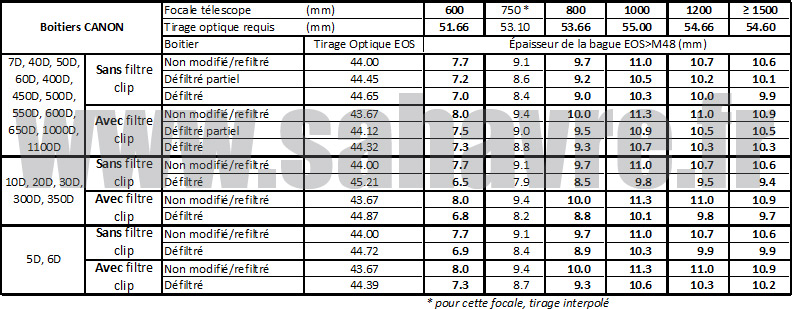 tirage-comacorr4lentilles.jpg