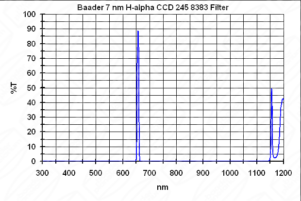 trans_halpha_7nm_gross.gif