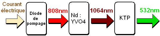 vue-synoptique-laser-vert.png