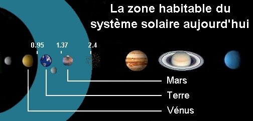 zone-habitable-soleil.jpg