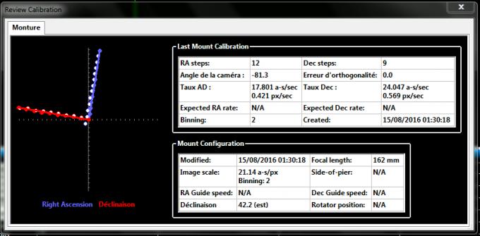 phd guide calibration