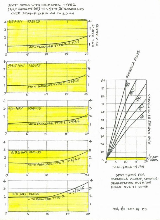 Paracorr_2_chart.thumb.jpg.76adc141ef3da9816ab20805eb217836.jpg