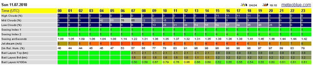 meteoblue.thumb.JPG.cf2f7615e5572d1e985a207423b2d30d.JPG