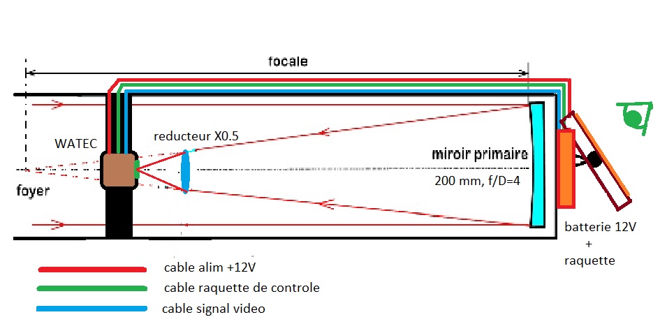 5afb44ec5b531_projetscope1.jpg.ae375db4f440887b57a36d9b11e645fe.jpg