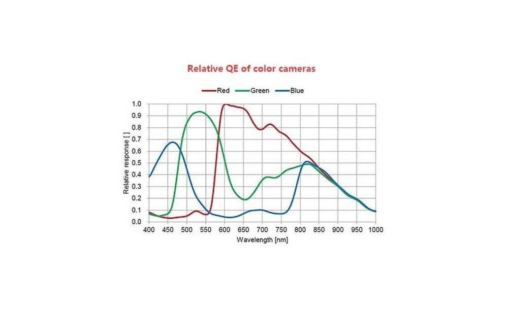 camera-zwo-couleur-asi385mc.thumb.jpg.ef17910401b2263885da8868315c41ab.jpg