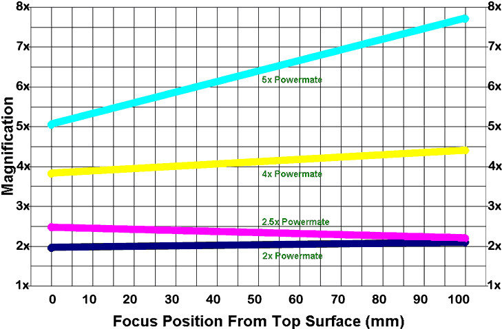 PowermatePowerIncrease.jpg.099409ce3e5883a63d92f0c89e18f571.jpg.3018371c52e877d918fd7a05664d7e7b.jpg