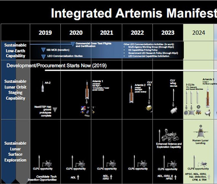 1979995371_ProgrammeArtemisManifest2019-2024.jpg.3b3251eb9d27c5473b3fcedfdb877243.jpg