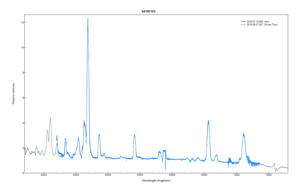 comparatif_arlic_thizy_plotspectra.thumb.png.4c8ae197987b8b5902e577b136434102.png