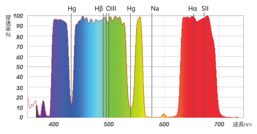 stc-astro-multispectra-spectrum.jpg