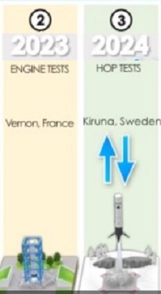 Prometheus® couplé à Thémis sur le site ArianeGroup à Vernon